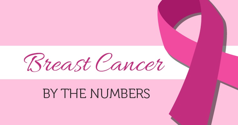 Think Pink: Breast Cancer Awareness Month [Infographic]